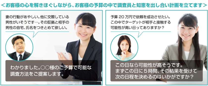 お客様の心を解きほぐしながら、お客様の予算の中で調査員と知恵を出し合い計画を立てます