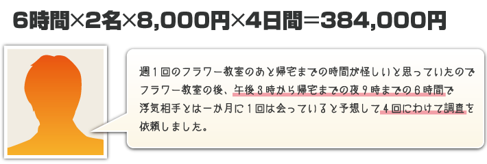 6時間×2名×8000円×4日間＝288,000円