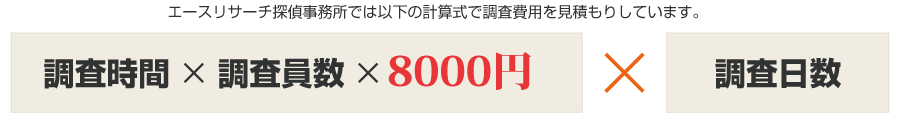 エースリサーチ探偵事務所では以下の計算式で調査費用を見積もりしています。